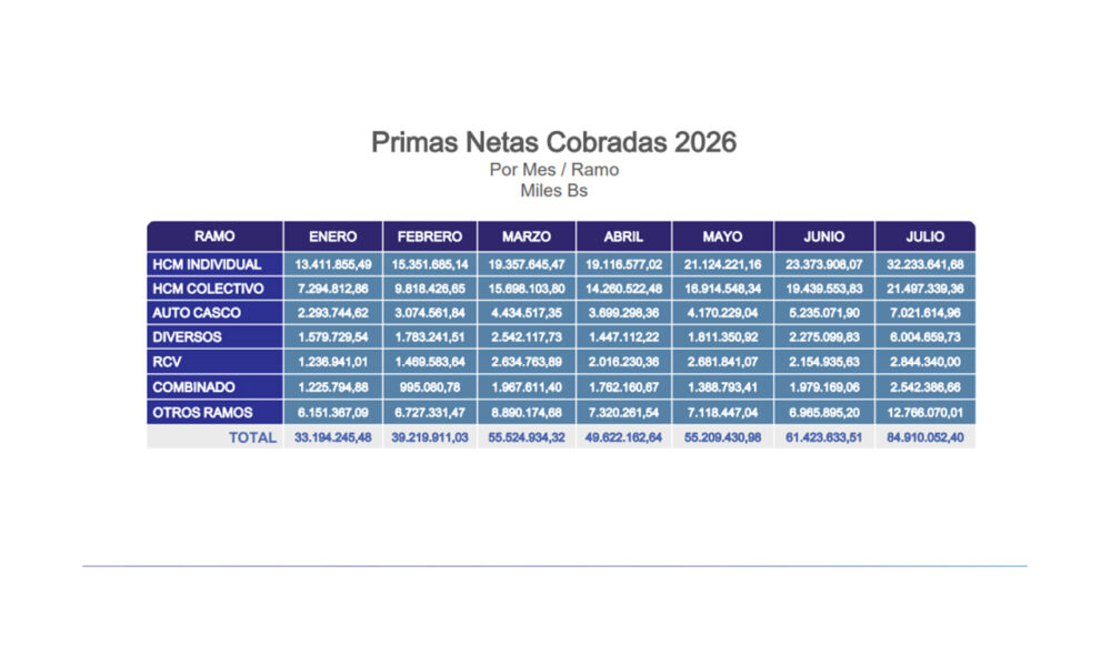 Primas Netas Cobradas HCM