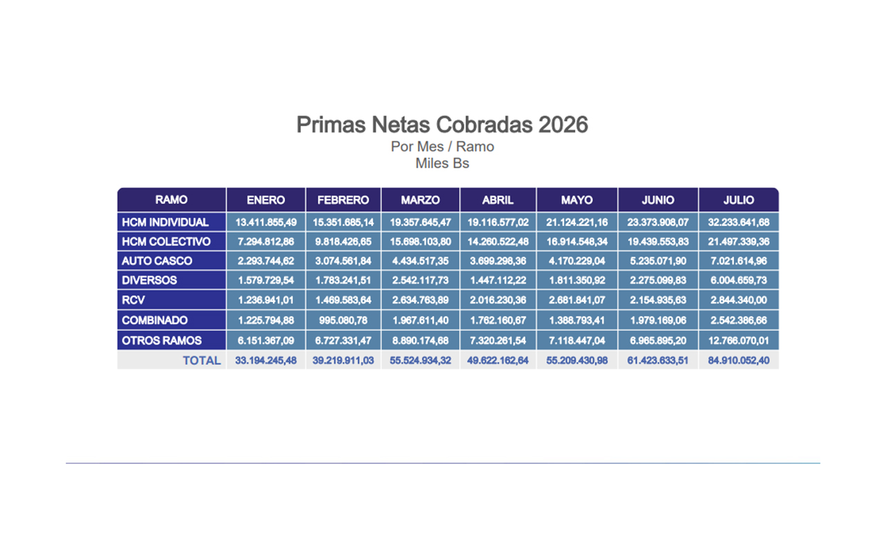 Primas Netas Cobradas HCM
